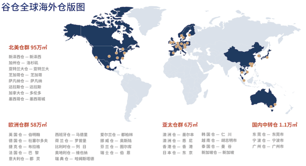 160万㎡！谷仓全球海外仓跨境电商品牌出海版图加速扩张